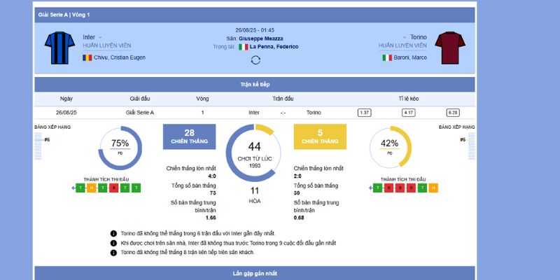 Thành tích đối đầu và phong độ gần nhất giữa Inter Milan vs Torino