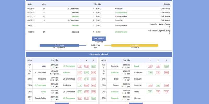 Thành tích đối đầu giữa 2 đội 